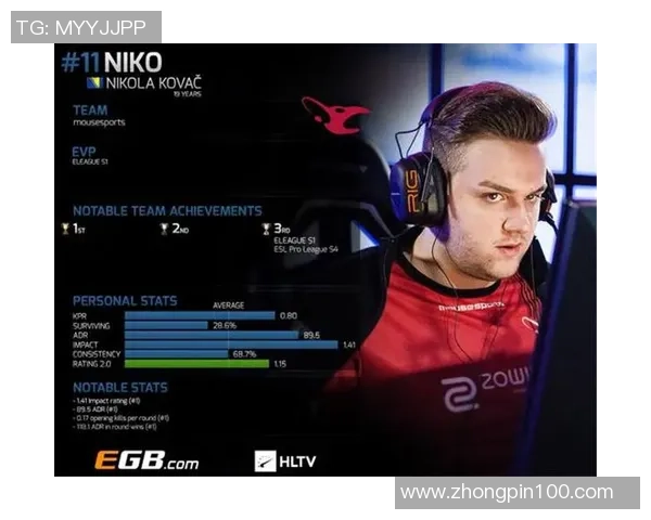 最新CSGO灵活性排名揭晓TES战队强势领跑前十名